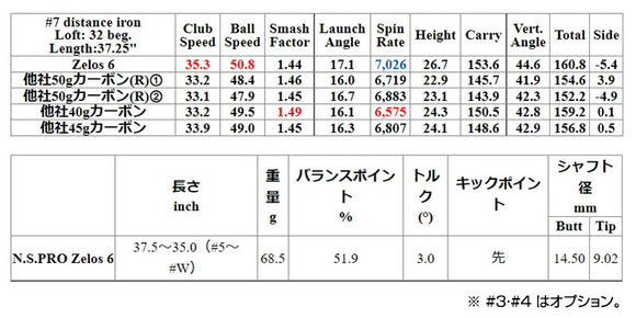 日本シャフト N.S.PRO ゼロス6 アイアン NIPPON SHAFT N.S.PRO Zelos6 Iron 単品 単品販売 リシャフト時工賃別途必要