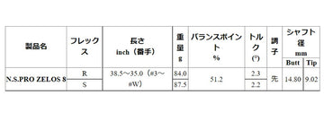 日本シャフト N.S.PRO ゼロス8 アイアン NIPPON SHAFT N.S.PRO Zelos8 Iron 単品 単品販売 リシャフト時工賃別途必要