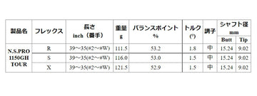 日本シャフト N.S.PRO 1150GH TOUR アイアン NIPPON SHAFT N.S.PRO 1150GH TOUR Iron 単品 単品販売 リシャフト時工賃別途必要