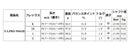 日本シャフト N.S.PRO 950GH アイアン #5-W/6本組 (NIPPON SHAFT N.S.PRO 950GH Iron) (#5-W/6pcs set) 単品販売 リシャフト時工賃別途必要