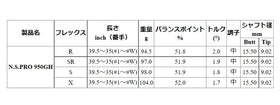 日本シャフト N.S.PRO 950GH アイアン #5-W/6本組 (NIPPON SHAFT N.S.PRO 950GH Iron) (#5-W/6pcs set) 単品販売 リシャフト時工賃別途必要