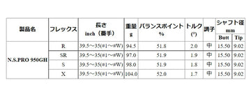 日本シャフト N.S.PRO 950GH アイアン #5-W/6本組 (NIPPON SHAFT N.S.PRO 950GH Iron) (#5-W/6pcs set) 単品販売 リシャフト時工賃別途必要