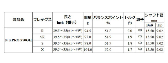 日本シャフト N.S.PRO 950GH アイアン #5-W/6本組 (NIPPON SHAFT N.S.PRO 950GH Iron) (#5-W/6pcs set) 単品販売 リシャフト時工賃別途必要