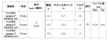 日本シャフト N.S.PRO モーダス3 ウェッジ 105/115/125 NIPPON SHAFT N.S.PRO MODUS3 Wedge 105/115/125 単品販売 リシャフト時工賃別途必要