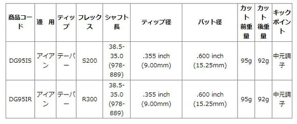 トゥルーテンパー ダイナミックゴールド 95 アイアン (True Temper DG 95 Iron) 単品