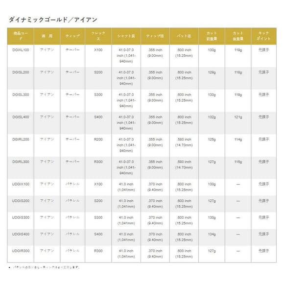 トゥルーテンパー ダイナミックゴールド アイアン True Temper Dynamic Gold Iron テーパー 単品 単品販売 リシャフト時工賃別途必要