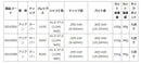 トゥルーテンパー ダイナミックゴールド 105 アイアン (True Temper DG 105 Iron) 単品 単品販売 リシャフト時工賃別途必要