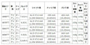 プロジェクトX アイアン Project X Iron 単品 単品販売 リシャフト時工賃別途必要