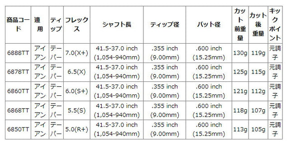 プロジェクトX アイアン Project X Iron 単品 単品販売 リシャフト時工賃別途必要