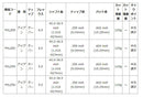 プロジェクトX LZ アイアン (Project X LZ Iron) 単品 単品販売 リシャフト時工賃別途必要