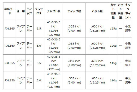 プロジェクトX LZ アイアン (Project X LZ Iron) 単品 単品販売 リシャフト時工賃別途必要
