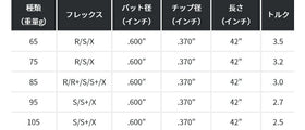 KBS ツアー プロトタイプ グラファイト ハイブリッド (KBS Tour Prototype Graphite Hybrid) 単品販売 リシャフト時工賃別途必要
