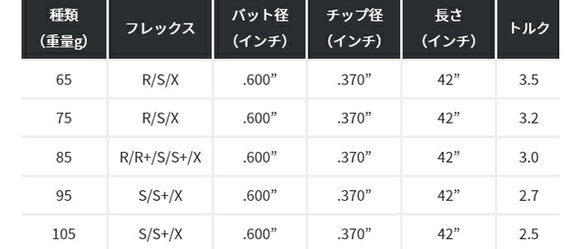 KBS ツアー プロトタイプ グラファイト ハイブリッド (KBS Tour Prototype Graphite Hybrid) 単品販売 リシャフト時工賃別途必要