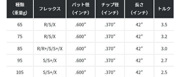 KBS ツアー プロトタイプ グラファイト ハイブリッド (KBS Tour Prototype Graphite Hybrid) 単品販売 リシャフト時工賃別途必要