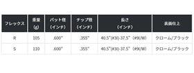 KBS C-Taper 95 アイアン 日本限定プレミアムブラックフィニシュ 単品販売 リシャフト時工賃別途必要