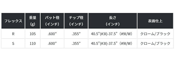 KBS C-Taper 95 アイアン 日本限定プレミアムブラックフィニシュ 単品販売 リシャフト時工賃別途必要
