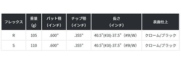 KBS C-Taper 95 アイアン 日本限定プレミアムブラックフィニシュ 単品販売 リシャフト時工賃別途必要