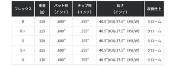KBS ツアー FLT アイアン KBS Tour FLT Iron 単品 単品販売 リシャフト時工賃別途必要