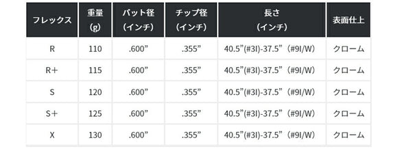 KBS ツアー FLT アイアン KBS Tour FLT Iron 単品 単品販売 リシャフト時工賃別途必要