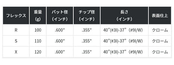 KBS ツアーV アイアン KBS Tour-V Iron 単品 単品販売 リシャフト時工賃別途必要