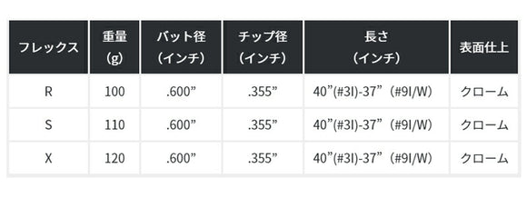 KBS ツアーV アイアン KBS Tour-V Iron 単品 単品販売 リシャフト時工賃別途必要