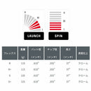 KBS 610 ウェッジ KBS 610 Wedge 単品販売 リシャフト時工賃別途必要