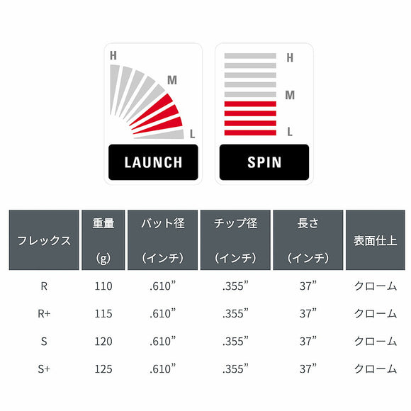 KBS 610 ウェッジ KBS 610 Wedge 単品販売 リシャフト時工賃別途必要