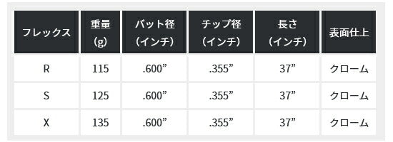 KBS Hi-Rev 2.0 ウェッジ KBS Hi-Rev 2.0 Wedge 単品販売 リシャフト時工賃別途必要