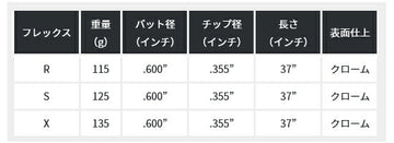 KBS Hi-Rev 2.0 ウェッジ KBS Hi-Rev 2.0 Wedge 単品販売 リシャフト時工賃別途必要