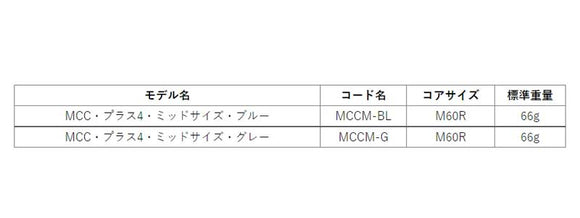 ゴルフプライド MCC Plus4 ミッドサイズ (Golf Pride MCC PLUS4 Midsize)