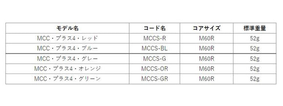 ゴルフプライド MCC Plus4 スタンダード (Golf Pride MCC PLUS4 Standard)