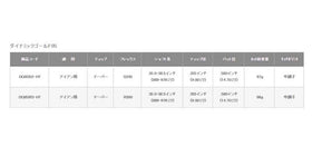 トゥルーテンパー ダイナミックゴールド 85 スチール アイアンシャフト (True Temper DG 85 Iron) 単品 単品販売 リシャフト時工賃別途必要
