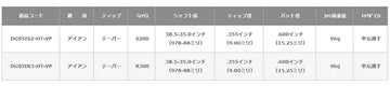 トゥルーテンパー ダイナミックゴールド 95 VSS Pro スチール アイアンシャフト【#5-W/6本組】 単品販売 リシャフト時工賃別途必要
