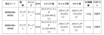 トゥルーテンパー ダイナミックゴールド EX ツアーイシュー スチール アイアンシャフト 単品販売 リシャフト時工賃別途必要