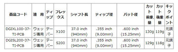 トゥルーテンパー ダイナミックゴールド ツアーイシュー オニキス PCB スチール ウェッジシャフト 単品販売 リシャフト時工賃別途必要