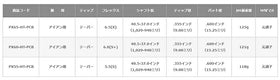 プロジェクトX オールブラック スチール アイアンシャフト 【#5-W/6本組】 単品販売 リシャフト時工賃別途必要