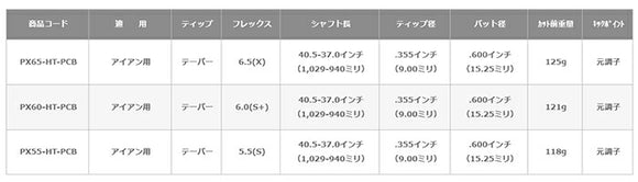 プロジェクトX オールブラック スチール アイアンシャフト 【#5-W/6本組】 単品販売 リシャフト時工賃別途必要