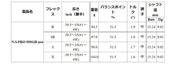 日本シャフト N.S.PRO 950GH ネオ スチール アイアンシャフト (NIPPON SHAFT N.S.PRO 950GH neo Iron) #5-W/6本組 単品販売 リシャフト時工賃別途必要