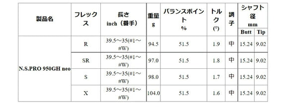 日本シャフト N.S.PRO 950GH ネオ スチール アイアンシャフト (NIPPON SHAFT N.S.PRO 950GH neo Iron) #5-W/6本組 単品販売 リシャフト時工賃別途必要