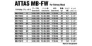 USTマミヤ アッタス MB-FW (UST Mamiya ATTAS MB-FW) 単品販売 リシャフト時工賃別途必要