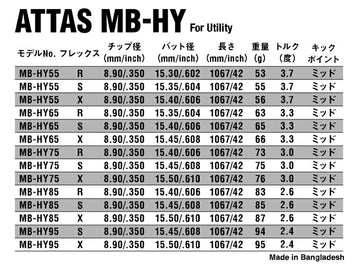USTマミヤ アッタス MB-HY ハイブリッド アイアンシャフト (UST Mamiya ATTAS MB-HY) 単品販売 リシャフト時工賃別途必要