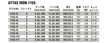 USTマミヤ アッタス 115 アイアンシャフト (UST Mamiya ATTAS 115 Iron) 単品 単品販売 リシャフト時工賃別途必要