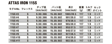 USTマミヤ アッタス 115 アイアンシャフト (UST Mamiya ATTAS 115 Iron) 単品 単品販売 リシャフト時工賃別途必要