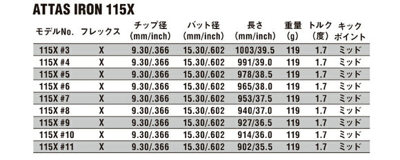 USTマミヤ アッタス 115 アイアンシャフト 【#5-W/6本組】 (UST Mamiya ATTAS 115 Iron) (#5-#W/6pcs set) 単品販売 リシャフト時工賃別途必要