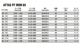 USTマミヤ アッタス FF アイアンシャフト (UST Mamiya ATTAS FF 65/75/85/95 Iron) 単品販売 リシャフト時工賃別途必要