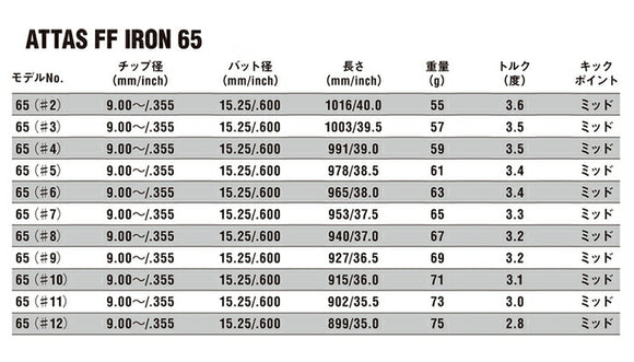 USTマミヤ アッタス FF アイアンシャフト (UST Mamiya ATTAS FF 65/75/85/95 Iron) 単品販売 リシャフト時工賃別途必要