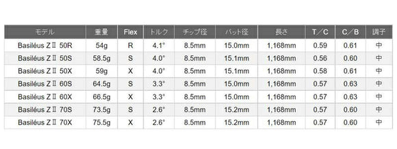 TaylorMade テーラーメイド Qi4D Qi35等 スリーブ付きシャフト Basileus Z2 バシレウス ゼット2