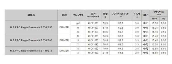 TaylorMade テーラーメイド Qi4D Qi35等 スリーブ付きシャフト 日本シャフト Regio Formula MB レジオフォーミュラ