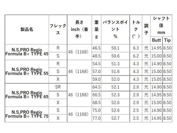 TaylorMade テーラーメイド Qi4D Qi35等 スリーブ付きシャフト 日本シャフト Regio Formula B＋ レジオフォーミュラ