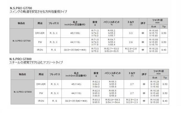 TaylorMade テーラーメイド Qi4D Qi35等 スリーブ付きシャフト 日本シャフト GT500 GT600 GT700 DR